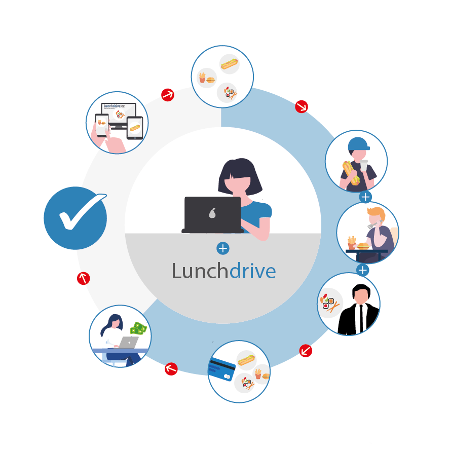 lunchdrive.cz